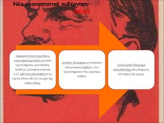Νέα επαναστατική κυβέρνηση: Λένιν
Αναγνώρισε
δικαίωμα
αυτοδιάθεσης στις
διάφορες εθνότητες
της χώρας.
Ανέθεσε διοίκηση
εργοστασίων στα
εργατικά σοβιέτ &
των αγροκτημάτων
στα αγροτικά σοβιέτ.
Αφαίρεσε όλες τις μεγάλες
οικονομικές μονάδες (μεγάλα
αγροκτήματα, εργοστάσια, τράπεζες,
μεταφορικά μέσα κ.α.) από τους
ιδιοκτήτες τους και τα έθεσε υπό τον
έλεγχο της κυβέρνησης.
 