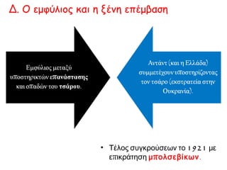 Έτσι, υπέγραψε με τη
Γερμανία τη συνθήκη του
Μπρέστ-Λιτόφσκ (3 Μαρτίου
1918): τέλος πολέμου με
Γερμανία με παραχώρηση
πολλών εδαφών στη
Γερμανία.
 
