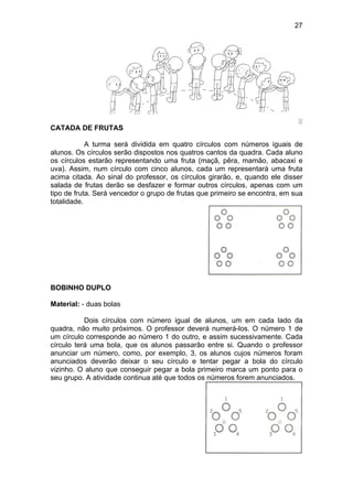 27
CATADA DE FRUTAS
A turma será dividida em quatro círculos com números iguais de
alunos. Os círculos serão dispostos nos quatros cantos da quadra. Cada aluno
os círculos estarão representando uma fruta (maçã, pêra, mamão, abacaxi e
uva). Assim, num círculo com cinco alunos, cada um representará uma fruta
acima citada. Ao sinal do professor, os círculos girarão, e, quando ele disser
salada de frutas derão se desfazer e formar outros círculos, apenas com um
tipo de fruta. Será vencedor o grupo de frutas que primeiro se encontra, em sua
totalidade.
BOBINHO DUPLO
Material: - duas bolas
Dois círculos com número igual de alunos, um em cada lado da
quadra, não muito próximos. O professor deverá numerá-los. O número 1 de
um círculo corresponde ao número 1 do outro, e assim sucessivamente. Cada
círculo terá uma bola, que os alunos passarão entre si. Quando o professor
anunciar um número, como, por exemplo, 3, os alunos cujos números foram
anunciados deverão deixar o seu círculo e tentar pegar a bola do círculo
vizinho. O aluno que conseguir pegar a bola primeiro marca um ponto para o
seu grupo. A atividade continua até que todos os números forem anunciados.
 