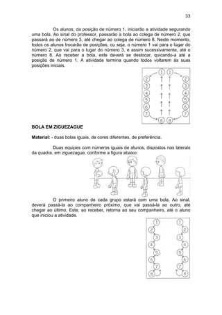 33
Os alunos, da posição de número 1, iniciarão a atividade segurando
uma bola. Ao sinal do professor, passarão a bola ao colega de número 2, que
passará ao de número 3, até chegar ao colega de número 8. Neste momento,
todos os alunos trocarão de posições, ou seja, o número 1 vai para o lugar do
número 2, que vai para o lugar do número 3, e assim sucessivamente, até o
número 8. Ao receber a bola, este deverá se deslocar, quicando-a até a
posição de número 1. A atividade termina quando todos voltarem às suas
posições iniciais.
BOLA EM ZIGUEZAGUE
Material: - duas bolas iguais, de cores diferentes, de preferência.
Duas equipes com números iguais de alunos, dispostos nas laterais
da quadra, em ziguezague, conforme a figura abaixo:
O primeiro aluno de cada grupo estará com uma bola. Ao sinal,
deverá passá-la ao companheiro próximo, que vai passá-la ao outro, até
chegar ao último. Este, ao receber, retorna ao seu companheiro, até o aluno
que iniciou a atividade.
 