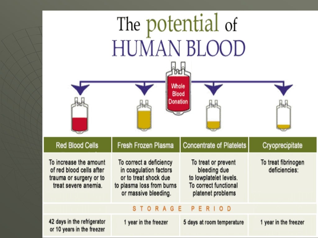 33. use of blood products