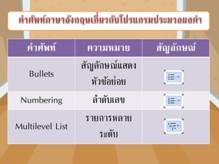 คาศัพท์ ความหมาย สัญลักษณ์
Bullets
สัญลักษณ์แสดง
หัวข้อย่อย
Numbering ลำดับเลข
Multilevel List
รำยกำรหลำย
ระดับ
 