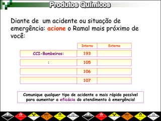 Diante de um acidente ou situação de 
emergência: acione o Ramal mais próximo de 
você: 
CCI-Bombeiros: 
: 
Interno Externo 
193 
105 
106 
107 
Comunique qualquer tipo de acidente o mais rápido possível 
para aumentar a eficácia do atendimento à emergência! 
 