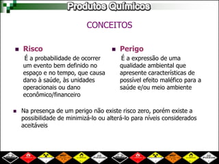 CONCEITOS 
 Risco 
É a probabilidade de ocorrer 
um evento bem definido no 
espaço e no tempo, que causa 
dano à saúde, às unidades 
operacionais ou dano 
econômico/financeiro 
 Perigo 
É a expressão de uma 
qualidade ambiental que 
apresente características de 
possível efeito maléfico para a 
saúde e/ou meio ambiente 
 Na presença de um perigo não existe risco zero, porém existe a 
possibilidade de minimizá-lo ou alterá-lo para níveis considerados 
aceitáveis 
 