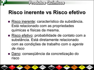 Risco inerente vs Risco efetivo 
 Risco inerente: característico da substância. 
Está relacionado com as propriedades 
químicas e físicas da mesma. 
 Risco efetivo: probabilidade de contato com a 
substância. Está diretamente relacionado 
com as condições de trabalho com o agente 
de risco 
 Dano: conseqüência da concretização do 
risco 
 