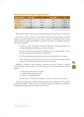 33. Cómo realizar un estudio de mercado