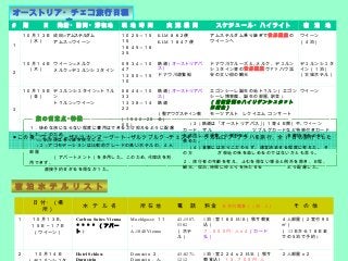 2
オーストリア・チェコ旅行日程
表＃ 期 日 発着・訪問・滞在地 現 地 時 間 交 通 機 関 スケジュール・ハイライト 宿 泊 地
１
１０月１３日
（水）
成田⇒アムステルダム
アムス⇒ウイーン
１０２５→１５
１５
１６４５→１８
３５
KLM ８６２便
KLM １８４７便
アムステルダム乗り継ぎで世界遺産の
ウイーンへ
ウイーン
（４泊）
２
１０月１４日
（木）
ウイーン⇒メルク
メルク⇒デュルンシュタイン
０９３４→１０
４７
１３５０→１５
１０
鉄道（オーストリアパ
ス）
ドナウ川遊覧船
ドナウ川クルーズと､メルク、デュルン
シュタイン等の世界遺産ヴァッハウ渓
谷の古い街の観光
デュルンシュタ
イン（１泊）
（古城ホテル）
３
１０月１５日
（金）
デュルンシュタイン⇒トゥル
ン
トゥルン⇒ウイーン
０８４４→１０
３３
１３３８→１４
２２
（１９００→２０
００ )
鉄道（オーストリアパ
ス）
鉄道
（聖アウグスティン教
会）
エゴンシーレ誕生の地トゥルン（エゴン
シーレ博物館、誕生の部屋､駅舎 )
（当初計画のハイリゲンシュタット
は断念）
モーツアルト レクイエム コンサート
ウイーン
● この後、ウィーン→ザルツカンマーグート→ザルツブルク→チェスキー・クルムロフ→プラハを旅行、全 17 日の旅行でした
。
宿 泊 ホ テ ル リ ス ト
日 付・（場
所）
ホ テ ル 名 所 在 地 電 話 料金　日本円概算（ 1 泊 / 人） そ の 他
１ １０月１３日､
１５日～１７日
（ウイーン）
Carlton Suites Vienna
＊＊＊＊ （アパー
ト )
Muehlgasse １１
，
A-1040 Vienna
43-1587-
5302
（ホテ
ル）
1 泊 / 室１６０ EUR （税サ朝食
込）
７ , ０００円 / 人ｘ４（カード
払）
４人部屋（２室付９０
㎡）
（ 13 日から１８日ま
での５泊で予約 )
２ １０月１４日 Hotel Schloss Durnstein ２ 43-0271- 1 泊 / 室２２４ｘ２ EUR （税サ ２人部屋ｘ２
( ３ ) 鉄道は「オーストリアパス｣（１等４日間）や､ウィーン
カード、ザル ツブルグカードなど特典付きカード
を活用し､交通費、入場料など を節約するように
務めた。
( ４ ) 食事には余りこだわらず、適宜済ませる程度に考えた。 そ
の方 が現地の味を楽しめるのではないかとも思う。
２．旅行者の年齢を考え、止むを得ない場合と例外を除き、日程、
観光、宿泊､時間にゆとりを持たせる よう配慮した。
　旅の留意点･特徴
１．惨めな旅にならない程度に費用はできるだけ抑えるように配慮
した。このため､
(1) 航空便は乗り継ぎ便とした。
( ２ ) アコモデーションは比較的グレードの高いホテルの、４人
部屋
　　　　　（アパートメント）を多用した。このため､代理店を利
用できず、
直接予約せざるを得なかった。
 