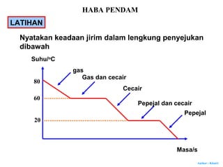 Author : Khairi
Nyatakan keadaan jirim dalam lengkung penyejukan
dibawah
Suhu/o
C
Masa/s
80
60
20
gas
Gas dan cecair
Cecair
Pepejal dan cecair
Pepejal
LATIHAN
HABA PENDAM
 