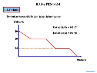 Author : Khairi
Tentukan takat didih dan takat lebur bahan
Suhu/o
C
Masa/s
80
60
20
Takat didih = 60 o
C
Takat lebur = 20 o
C
LATIHAN
HABA PENDAM
 