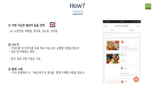 11How?
이용방법
① 거래 가능한 범위의 동을 선택
ex) 노량진동, 대방동, 흑석동, 상도동, 사당동
② 나누기
- 가공식품 및 신선식품 등을 무료 나눔 또는 교환할 사람을 찾는다
- 육류 및 어패류는 제외
- 음식, 음료 쿠폰 나눔도 가능
③ 함께 구매
- 근처 상점에서 식〮재료/야식 등 음식을 함께 구매할 사람을 찾는다.
 
