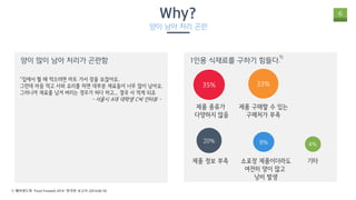 양이 많이 남아 처리가 곤란함
“집에서 뭘 해 먹으려면 마트 가서 장을 보잖아요.
그런데 마음 먹고 사와 요리를 하면 대부분 재료들이 너무 많이 남아요.
그러니까 재료를 남겨 버리는 경우가 허다 하고... 결국 사 먹게 되죠
- 서울시 A대 대학생 C씨 인터뷰 -
1인용 식재료를 구하기 힘들다.
35% 33%
20% 8% 4%
제품 종류가
다양하지 않음
제품 구매할 수 있는
구매처가 부족
제품 정보 부족 소포장 제품이더라도
여전히 양이 많고
낭비 발생
기타
1)
1) 웨버샌드윅 “Food Forward 2014” 한국판 보고서 (2014.06.10)
6Why?
양이 남아 처리 곤란
 