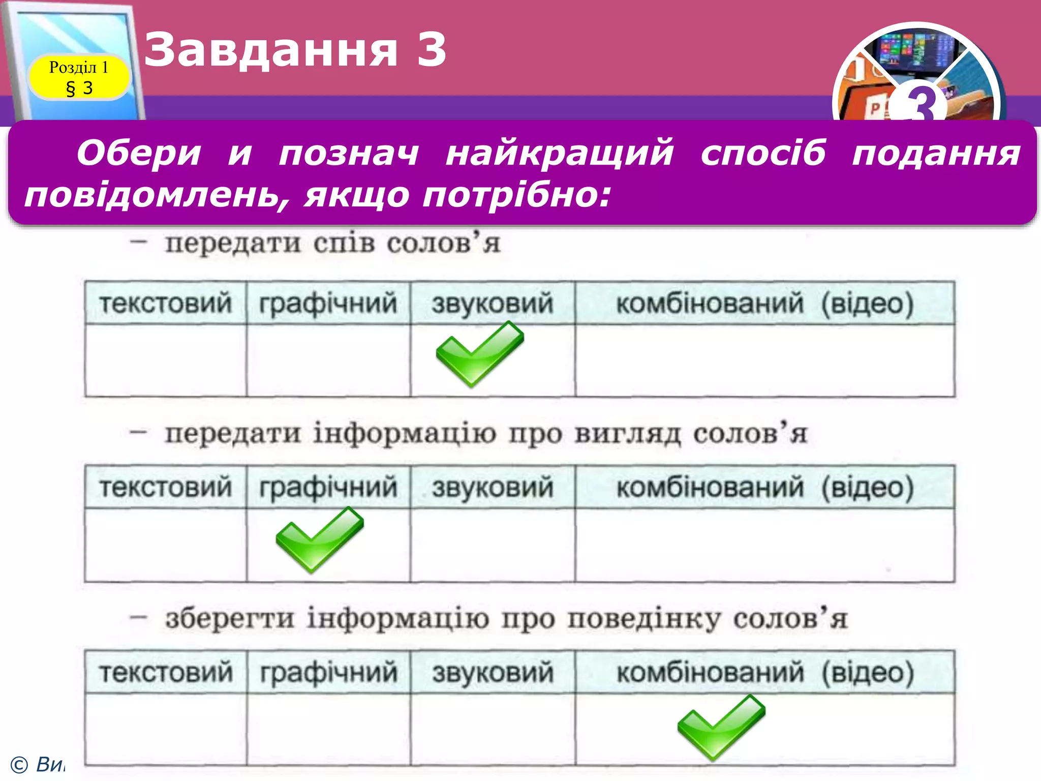 33
© Вивчаємо інформатику teach-inf.at.ua
Завдання 3Розділ 1
§ 3
Обери и познач найкращий спосіб подання
повідомлень, якщо потрібно:
 