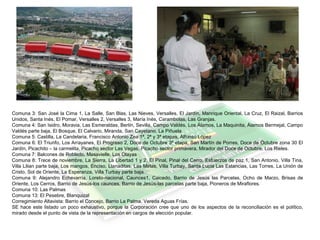Comuna 3: San José la Cima 1, La Salle, San Blas, Las Nieves, Versalles, El Jardín, Manrique Oriental, La Cruz, El Raizal, Barrios
Unidos, Santa Inés, El Pomar, Versalles 2, Versalles 3, María Inés, Carambolas, Las Granjas.
Comuna 4: San Isidro, Moravia, Las Esmeraldas, Berlín, Sevilla, Campo Valdés, Los Álamos, La Maquinita, Álamos Bermejal, Campo
Valdés parte baja, El Bosque, El Calvario, Miranda, San Cayetano, La Piñuela.
Comuna 5: Castilla, La Candelaria, Francisco Antonio Zea 1ª, 2ª y 3ª etapas, Alfonso López
Comuna 6: El Triunfo, Los Arrayanes, El Progreso 2, Doce de Octubre 3ª etapa, San Martín de Porres, Doce de Octubre zona 30 El
Jardín, Picachito – la carmelita, Picacho sector Las Vegas, Picacho sector primavera, Mirador del Doce de Octubre, Los Rieles.
Comuna 7: Balcones de Robledo, Masavielle, Los Olayas
Comuna 8: Trece de noviembre, La Sierra, La Libertad 1 y 2, El Pinal, Pinal del Cerro, Esfuerzos de paz 1, San Antonio, Villa Tina,
Villa Lilian parte baja, Los mangos, Enciso, Llanaditas, Las Mirlas, Villa Turbay, Santa Lucía Las Estancias, Las Torres, La Unión de
Cristo, Sol de Oriente, La Esperanza, Villa Turbay parte baja.
Comuna 9: Alejandro Echevarría, Loreto-nacional, Caunces1, Caicedo, Barrio de Jesús las Parcelas, Ocho de Marzo, Brisas de
Oriente, Los Cerros, Barrio de Jesús-los caunces, Barrio de Jesús-las parcelas parte baja, Pioneros de Miraflores.
Comuna 10: Las Palmas
Comuna 13: El Pesebre, Blanquizal
Corregimiento Altavista: Barrio el Concejo, Barrio La Palma, Vereda Aguas Frías.
SE hace este listado un poco exhaustivo, porque la Corporación cree que uno de los aspectos de la reconciliación es el político,
mirado desde el punto de vista de la representación en cargos de elección popular.
 