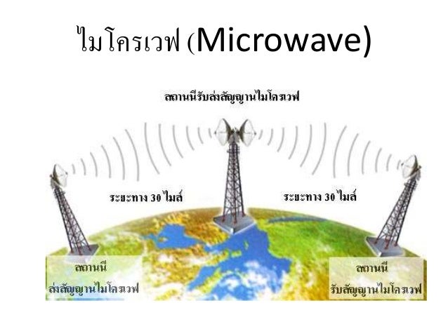 Image result for ไมโครเวฟ (Micro Wave)