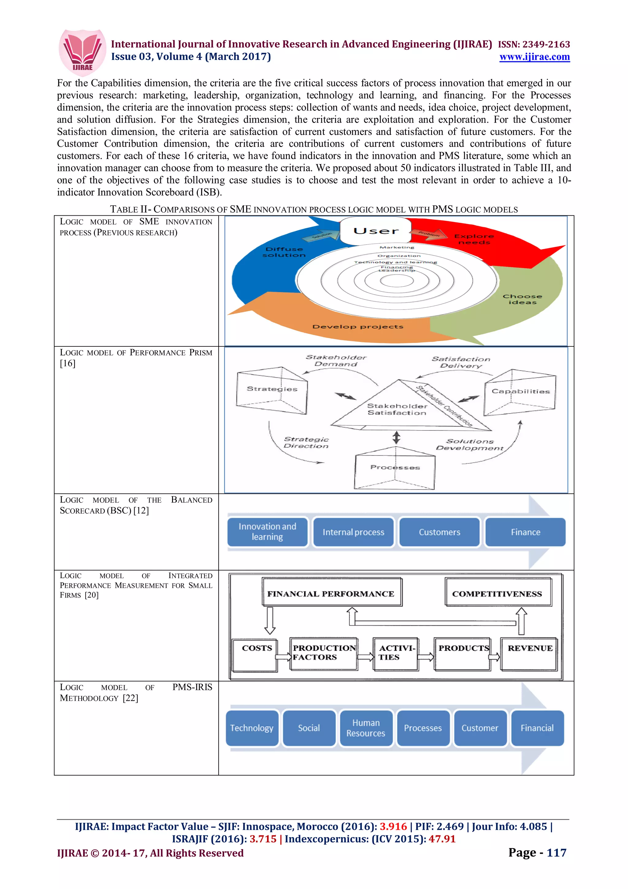 International Journal of Innovative Research in Advanced Engineering (IJIRAE) ISSN: 2349-2163
Issue 03, Volume 4 (March 2017) www.ijirae.com
_________________________________________________________________________________________________
IJIRAE: Impact Factor Value – SJIF: Innospace, Morocco (2016): 3.916 | PIF: 2.469 | Jour Info: 4.085 |
ISRAJIF (2016): 3.715 | Indexcopernicus: (ICV 2015): 47.91
IJIRAE © 2014- 17, All Rights Reserved Page - 117
For the Capabilities dimension, the criteria are the five critical success factors of process innovation that emerged in our
previous research: marketing, leadership, organization, technology and learning, and financing. For the Processes
dimension, the criteria are the innovation process steps: collection of wants and needs, idea choice, project development,
and solution diffusion. For the Strategies dimension, the criteria are exploitation and exploration. For the Customer
Satisfaction dimension, the criteria are satisfaction of current customers and satisfaction of future customers. For the
Customer Contribution dimension, the criteria are contributions of current customers and contributions of future
customers. For each of these 16 criteria, we have found indicators in the innovation and PMS literature, some which an
innovation manager can choose from to measure the criteria. We proposed about 50 indicators illustrated in Table III, and
one of the objectives of the following case studies is to choose and test the most relevant in order to achieve a 10-
indicator Innovation Scoreboard (ISB).
TABLE II- COMPARISONS OF SME INNOVATION PROCESS LOGIC MODEL WITH PMS LOGIC MODELS
LOGIC MODEL OF SME INNOVATION
PROCESS (PREVIOUS RESEARCH)
LOGIC MODEL OF PERFORMANCE PRISM
[16]
LOGIC MODEL OF THE BALANCED
SCORECARD (BSC) [12]
LOGIC MODEL OF INTEGRATED
PERFORMANCE MEASUREMENT FOR SMALL
FIRMS [20]
LOGIC MODEL OF PMS-IRIS
METHODOLOGY [22]
 