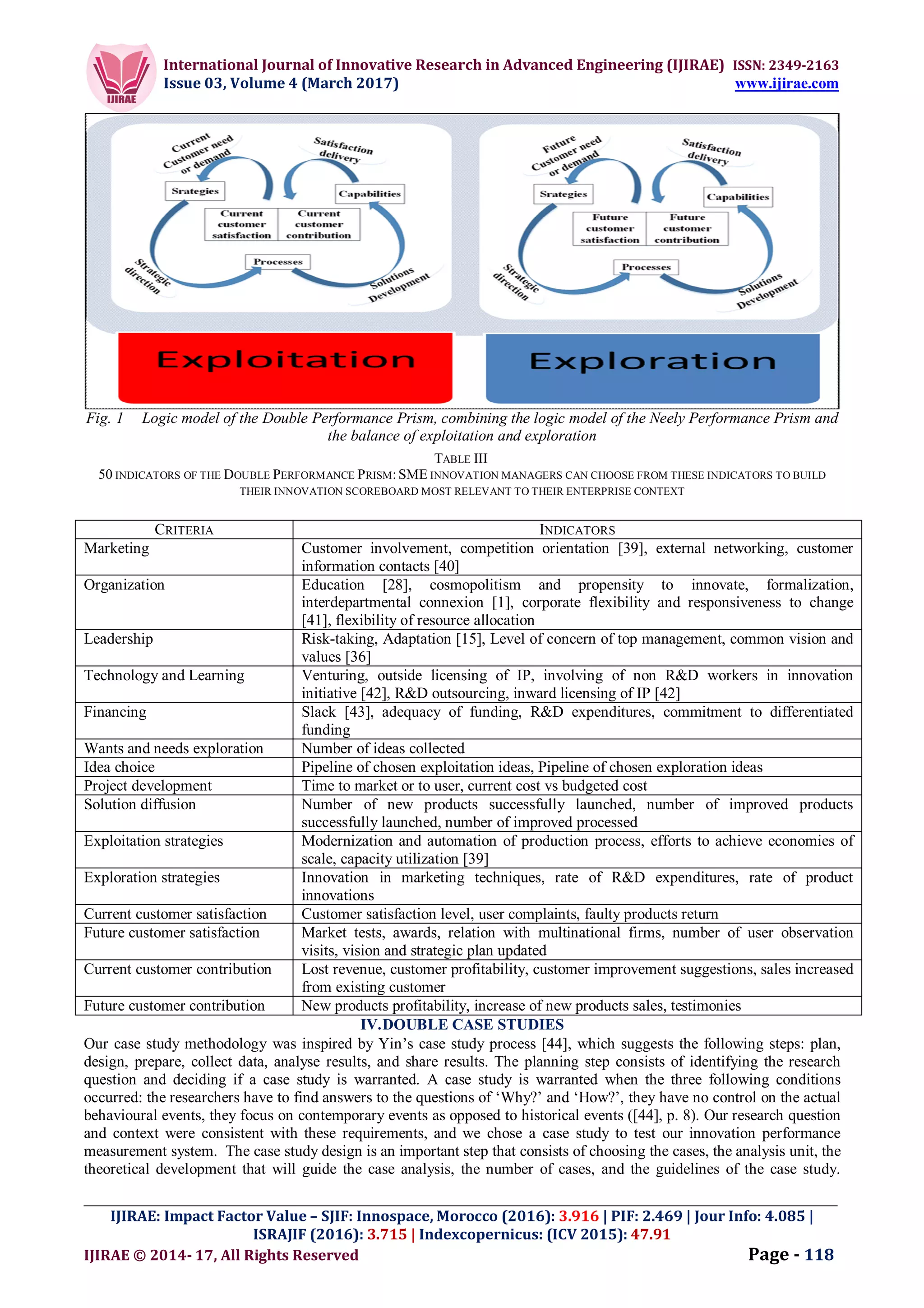International Journal of Innovative Research in Advanced Engineering (IJIRAE) ISSN: 2349-2163
Issue 03, Volume 4 (March 2017) www.ijirae.com
_________________________________________________________________________________________________
IJIRAE: Impact Factor Value – SJIF: Innospace, Morocco (2016): 3.916 | PIF: 2.469 | Jour Info: 4.085 |
ISRAJIF (2016): 3.715 | Indexcopernicus: (ICV 2015): 47.91
IJIRAE © 2014- 17, All Rights Reserved Page - 118
Fig. 1 Logic model of the Double Performance Prism, combining the logic model of the Neely Performance Prism and
the balance of exploitation and exploration
TABLE III
50 INDICATORS OF THE DOUBLE PERFORMANCE PRISM:SME INNOVATION MANAGERS CAN CHOOSE FROM THESE INDICATORS TO BUILD
THEIR INNOVATION SCOREBOARD MOST RELEVANT TO THEIR ENTERPRISE CONTEXT
CRITERIA INDICATORS
Marketing Customer involvement, competition orientation [39], external networking, customer
information contacts [40]
Organization Education [28], cosmopolitism and propensity to innovate, formalization,
interdepartmental connexion [1], corporate flexibility and responsiveness to change
[41], flexibility of resource allocation
Leadership Risk-taking, Adaptation [15], Level of concern of top management, common vision and
values [36]
Technology and Learning Venturing, outside licensing of IP, involving of non R&D workers in innovation
initiative [42], R&D outsourcing, inward licensing of IP [42]
Financing Slack [43], adequacy of funding, R&D expenditures, commitment to differentiated
funding
Wants and needs exploration Number of ideas collected
Idea choice Pipeline of chosen exploitation ideas, Pipeline of chosen exploration ideas
Project development Time to market or to user, current cost vs budgeted cost
Solution diffusion Number of new products successfully launched, number of improved products
successfully launched, number of improved processed
Exploitation strategies Modernization and automation of production process, efforts to achieve economies of
scale, capacity utilization [39]
Exploration strategies Innovation in marketing techniques, rate of R&D expenditures, rate of product
innovations
Current customer satisfaction Customer satisfaction level, user complaints, faulty products return
Future customer satisfaction Market tests, awards, relation with multinational firms, number of user observation
visits, vision and strategic plan updated
Current customer contribution Lost revenue, customer profitability, customer improvement suggestions, sales increased
from existing customer
Future customer contribution New products profitability, increase of new products sales, testimonies
IV.DOUBLE CASE STUDIES
Our case study methodology was inspired by Yin’s case study process [44], which suggests the following steps: plan,
design, prepare, collect data, analyse results, and share results. The planning step consists of identifying the research
question and deciding if a case study is warranted. A case study is warranted when the three following conditions
occurred: the researchers have to find answers to the questions of ‘Why?’ and ‘How?’, they have no control on the actual
behavioural events, they focus on contemporary events as opposed to historical events ([44], p. 8). Our research question
and context were consistent with these requirements, and we chose a case study to test our innovation performance
measurement system. The case study design is an important step that consists of choosing the cases, the analysis unit, the
theoretical development that will guide the case analysis, the number of cases, and the guidelines of the case study.
 