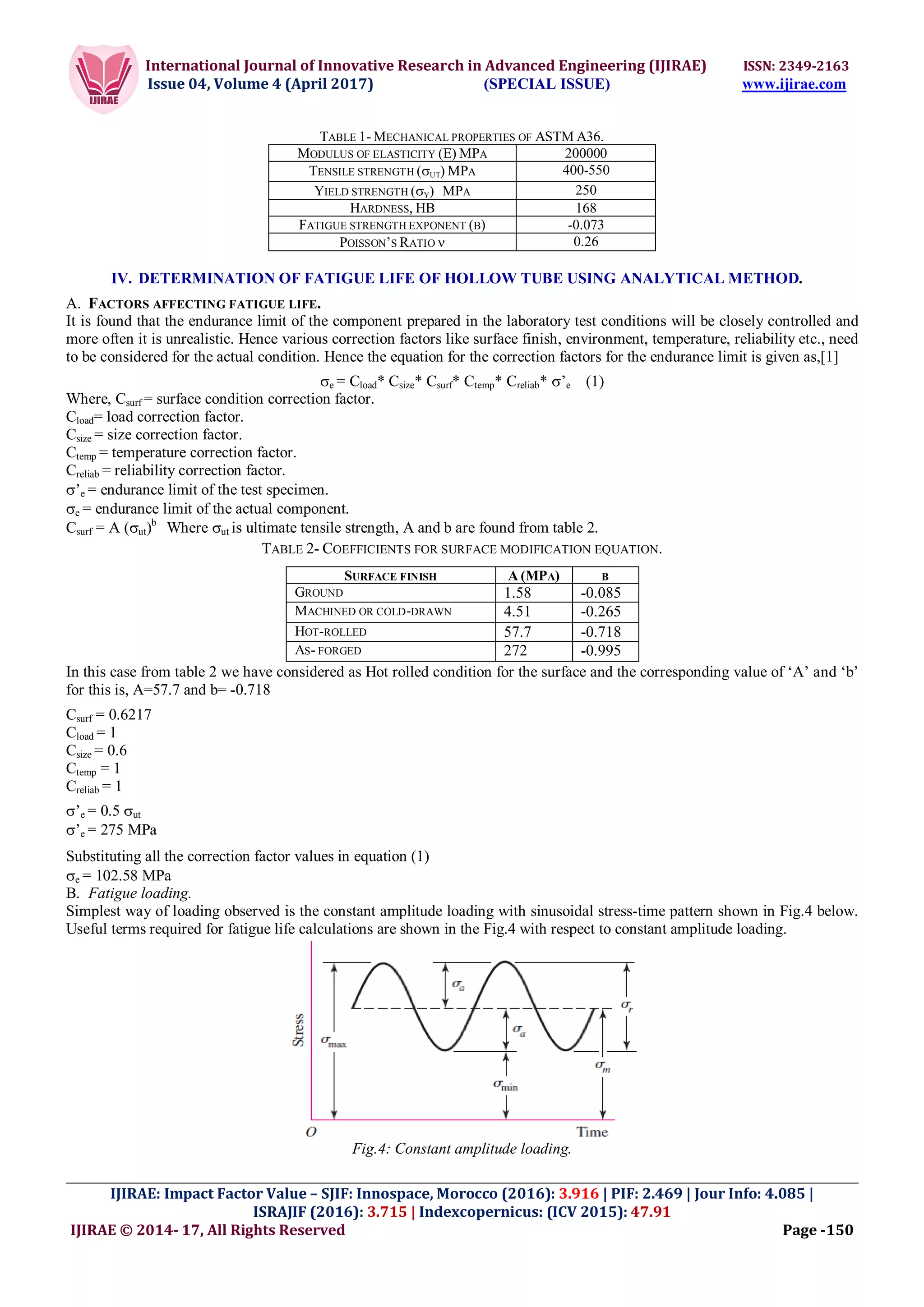 International Journal of Innovative Research in Advanced Engineering (IJIRAE) ISSN: 2349-2163
Issue 04, Volume 4 (April 2017) (SPECIAL ISSUE) www.ijirae.com
______________________________________________________________________________________________________
IJIRAE: Impact Factor Value – SJIF: Innospace, Morocco (2016): 3.916 | PIF: 2.469 | Jour Info: 4.085 |
ISRAJIF (2016): 3.715 | Indexcopernicus: (ICV 2015): 47.91
IJIRAE © 2014- 17, All Rights Reserved Page -150
TABLE 1- MECHANICAL PROPERTIES OF ASTM A36.
MODULUS OF ELASTICITY (E) MPA 200000
TENSILE STRENGTH (UT) MPA 400-550
YIELD STRENGTH (Y) MPA 250
HARDNESS, HB 168
FATIGUE STRENGTH EXPONENT (B) -0.073
POISSON’S RATIO  0.26
IV. DETERMINATION OF FATIGUE LIFE OF HOLLOW TUBE USING ANALYTICAL METHOD.
A. FACTORS AFFECTING FATIGUE LIFE.
It is found that the endurance limit of the component prepared in the laboratory test conditions will be closely controlled and
more often it is unrealistic. Hence various correction factors like surface finish, environment, temperature, reliability etc., need
to be considered for the actual condition. Hence the equation for the correction factors for the endurance limit is given as,[1]
e = Cload* Csize* Csurf* Ctemp* Creliab* ’e (1)
Where, Csurf = surface condition correction factor.
Cload= load correction factor.
Csize = size correction factor.
Ctemp = temperature correction factor.
Creliab = reliability correction factor.
’e = endurance limit of the test specimen.
e = endurance limit of the actual component.
Csurf = A (ut)b
Where ut is ultimate tensile strength, A and b are found from table 2.
TABLE 2- COEFFICIENTS FOR SURFACE MODIFICATION EQUATION.
In this case from table 2 we have considered as Hot rolled condition for the surface and the corresponding value of ‘A’ and ‘b’
for this is, A=57.7 and b= -0.718
Csurf = 0.6217
Cload = 1
Csize = 0.6
Ctemp = 1
Creliab = 1
’e = 0.5 ut
’e = 275 MPa
Substituting all the correction factor values in equation (1)
e = 102.58 MPa
B. Fatigue loading.
Simplest way of loading observed is the constant amplitude loading with sinusoidal stress-time pattern shown in Fig.4 below.
Useful terms required for fatigue life calculations are shown in the Fig.4 with respect to constant amplitude loading.
Fig.4: Constant amplitude loading.
SURFACE FINISH A (MPA) B
GROUND 1.58 -0.085
MACHINED OR COLD-DRAWN 4.51 -0.265
HOT-ROLLED 57.7 -0.718
AS- FORGED 272 -0.995
 