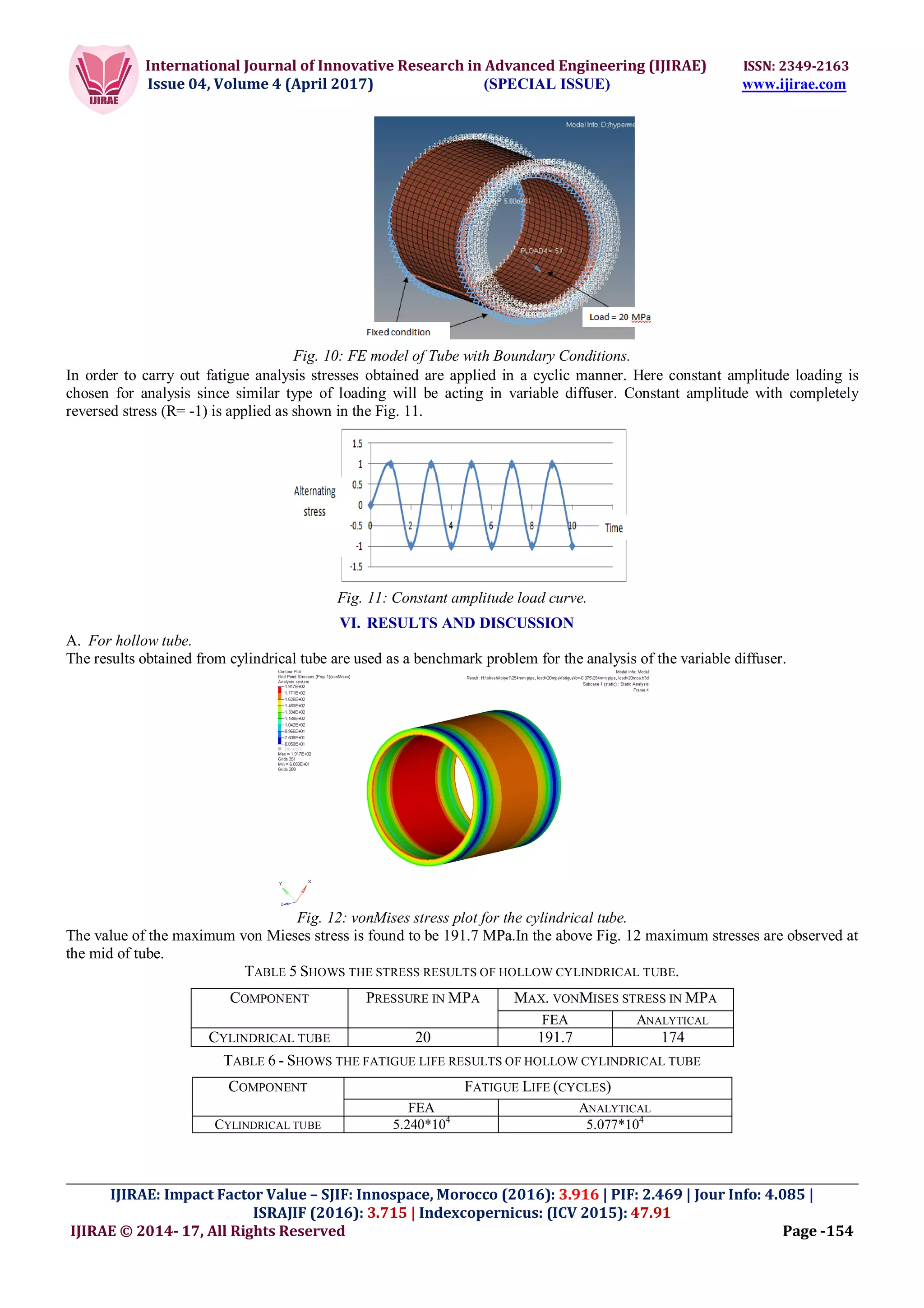 International Journal of Innovative Research in Advanced Engineering (IJIRAE) ISSN: 2349-2163
Issue 04, Volume 4 (April 2017) (SPECIAL ISSUE) www.ijirae.com
______________________________________________________________________________________________________
IJIRAE: Impact Factor Value – SJIF: Innospace, Morocco (2016): 3.916 | PIF: 2.469 | Jour Info: 4.085 |
ISRAJIF (2016): 3.715 | Indexcopernicus: (ICV 2015): 47.91
IJIRAE © 2014- 17, All Rights Reserved Page -154
Fig. 10: FE model of Tube with Boundary Conditions.
In order to carry out fatigue analysis stresses obtained are applied in a cyclic manner. Here constant amplitude loading is
chosen for analysis since similar type of loading will be acting in variable diffuser. Constant amplitude with completely
reversed stress (R= -1) is applied as shown in the Fig. 11.
Fig. 11: Constant amplitude load curve.
VI. RESULTS AND DISCUSSION
A. For hollow tube.
The results obtained from cylindrical tube are used as a benchmark problem for the analysis of the variable diffuser.
Fig. 12: vonMises stress plot for the cylindrical tube.
The value of the maximum von Mieses stress is found to be 191.7 MPa.In the above Fig. 12 maximum stresses are observed at
the mid of tube.
TABLE 5 SHOWS THE STRESS RESULTS OF HOLLOW CYLINDRICAL TUBE.
TABLE 6 - SHOWS THE FATIGUE LIFE RESULTS OF HOLLOW CYLINDRICAL TUBE
COMPONENT PRESSURE IN MPA MAX. VONMISES STRESS IN MPA
FEA ANALYTICAL
CYLINDRICAL TUBE 20 191.7 174
COMPONENT FATIGUE LIFE (CYCLES)
FEA ANALYTICAL
CYLINDRICAL TUBE 5.240*104
5.077*104
 