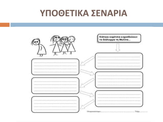 ΥΠΟΘΕΤΙΚΑ ΣΕΝΑΡΙΑ
 