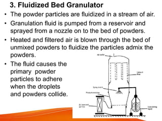 • The powder particles are fluidized in a stream of air.
• Granulation fluid is pumped from a reservoir and
sprayed from a nozzle on to the bed of powders.
• Heated and filtered air is blown through the bed of
unmixed powders to fluidize the particles admix the
powders.
• The fluid causes the
primary powder
particles to adhere
when the droplets
and powders collide.
3. Fluidized Bed Granulator
 