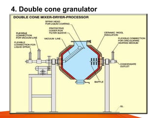 4. Double cone granulator
 