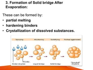 These can be formed by:
• partial melting
• hardening binders
• Crystallization of dissolved substances.
3. Formation of Solid bridge After
Evaporation:
 