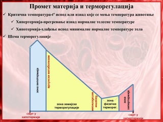 Промет материја и терморегулација
 Критична температура-tº испод или изнад које се мења температура животиње
 Хипертермија-прегревање изнад нормалне телесне температуре
 Хипотермија-хлађење испод минималне нормалне температуре тела
 Шема терморегулације
 