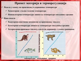 Промет материја и терморегулација
 Подела у односу на производњу и одржавање температуре
 Хомеотерми- стална телесна температура
 Поикилотерми-температура зависи од температуре спољашње средине
 Нова подела
 Ендотерми-сопствени механизми за производњу топлоте
 Ектотерми-температура зависи од температуре спољашње средине
 Хетеротерми-производе топлоту, али је не одржавају у уским границама
 