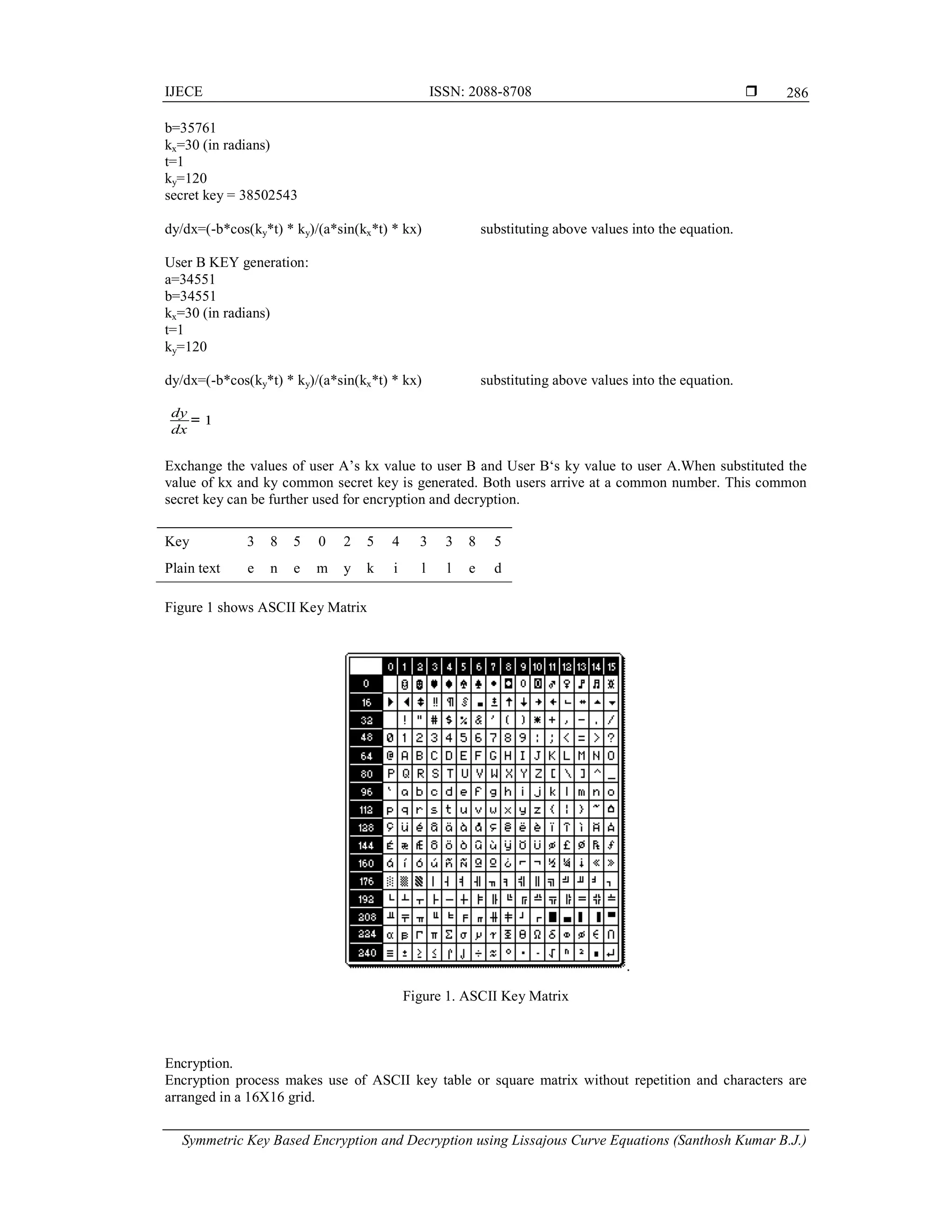 Symmetric Key based Encryption and Decryption using Lissajous Curve ...