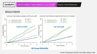 Secondary Analysis of CANTOS Trial | PDF