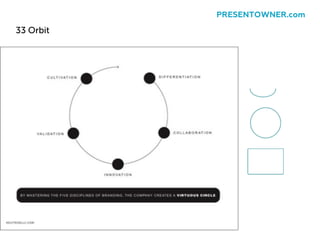 33 Orbit
PRESENTOWNER.com
 