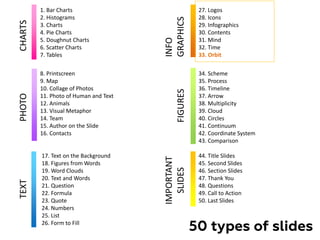 1. Bar Charts
2. Histograms
3. Charts
4. Pie Charts
5. Doughnut Charts
6. Scatter Charts
7. Tables
8. Printscreen
9. Map
10. Collage of Photos
11. Photo of Human and Text
12. Animals
13. Visual Metaphor
14. Team
15. Author on the Slide
16. Contacts
17. Text on the Background
18. Figures from Words
19. Word Clouds
20. Text and Words
21. Question
22. Formula
23. Quote
24. Numbers
25. List
26. Form to Fill
34. Scheme
35. Process
36. Timeline
37. Arrow
38. Multiplicity
39. Cloud
40. Circles
41. Continuum
42. Coordinate System
43. Comparison
50 types of slides
44. Title Slides
45. Second Slides
46. Section Slides
47. Thank You
48. Questions
49. Call to Action
50. Last Slides
27. Logos
28. Icons
29. Infographics
30. Contents
31. Mind
32. Time
33. Orbit
CHARTS
PHOTO
INFO
GRAPHICS
TEXT
IMPORTANT
SLIDES
FIGURES
 