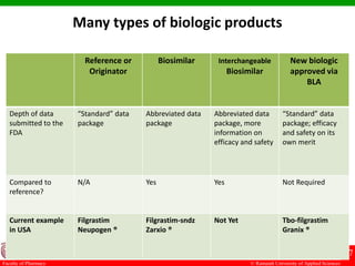 33. Biosimilar.ppt