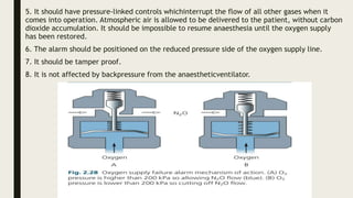 5. It should have pressure-linked controls whichinterrupt the flow of all other gases when it
comes into operation. Atmospheric air is allowed to be delivered to the patient, without carbon
dioxide accumulation. It should be impossible to resume anaesthesia until the oxygen supply
has been restored.
6. The alarm should be positioned on the reduced pressure side of the oxygen supply line.
7. It should be tamper proof.
8. It is not affected by backpressure from the anaestheticventilator.
 