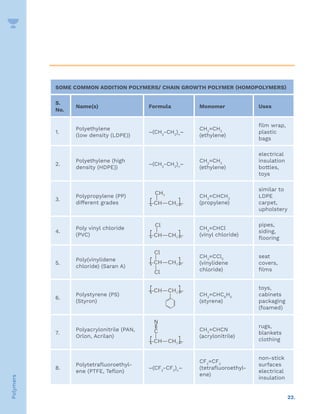 22.
Polymers
SOME COMMON ADDITION POLYMERS/ CHAIN GROWTH POLYMER (HOMOPOLYMERS)
S.
No.
Name(s) Formula Monomer Uses
1.
Polyethylene
(low density (LDPE))
–(CH2
-CH2
)n
–
CH2
=CH2
(ethylene)
film wrap,
plastic
bags
2.
Polyethylene (high
density (HDPE))
–(CH2
-CH2
)n
–
CH2
=CH2
(ethylene)
electrical
insulation
bottles,
toys
3.
Polypropylene (PP)
different grades
CH2
=CHCH3
(propylene)
similar to
LDPE
carpet,
upholstery
4.
Poly vinyl chloride
(PVC)
CH2
=CHCl
(vinyl chloride)
pipes,
siding,
flooring
5.
Poly(vinylidene
chloride) (Saran A)
CH2
=CCl2
(vinylidene
chloride)
seat
covers,
films
6.
Polystyrene (PS)
(Styron)
CH2
=CHC6
H5
(styrene)
toys,
cabinets
packaging
(foamed)
7.
Polyacrylonitrile (PAN,
Orlon, Acrilan)
CH2
=CHCN
(acrylonitrile)
rugs,
blankets
clothing
8.
Polytetrafluoroethyl-
ene (PTFE, Teflon)
–(CF2
-CF2
)n
–
CF2
=CF2
(tetrafluoroethyl-
ene)
non-stick
surfaces
electrical
insulation
 