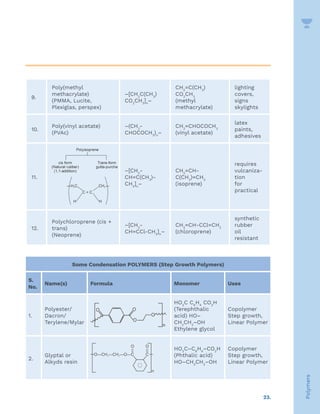23.
Polymers
9.
Poly(methyl
methacrylate)
(PMMA, Lucite,
Plexiglas, perspex)
–[CH2
C(CH3
)
CO2
CH3
]n
–
CH2
=C(CH3
)
CO2
CH3
(methyl
methacrylate)
lighting
covers,
signs
skylights
10.
Poly(vinyl acetate)
(PVAc)
–(CH2
-
CHOCOCH3
)n
–
CH2
=CHOCOCH3
(vinyl acetate)
latex
paints,
adhesives
11.
–[CH2
-
CH=C(CH3
)-
CH2
]n
–
CH2
=CH-
C(CH3
)=CH2
(isoprene)
requires
vulcaniza-
tion
for
practical
12.
Polychloroprene (cis +
trans)
(Neoprene)
–[CH2
-
CH=CCl-CH2
]n
–
CH2
=CH-CCl=CH2
(chloroprene)
synthetic
rubber
oil
resistant
Some Condensation POLYMERS (Step Growth Polymers)
S.
No.
Name(s) Formula Monomer Uses
1.
Polyester/
Dacron/
Terylene/Mylar
HO2
C C6
H4
CO2
H
(Terephthalic
acid) HO–
CH2
CH2
–OH
Ethylene glycol
Copolymer
Step growth,
Linear Polymer
2.
Glyptal or
Alkyds resin
HO2
C–C6
H4
–CO2
H
(Phthalic acid)
HO–CH2
CH2
–OH
Copolymer
Step growth,
Linear Polymer
 