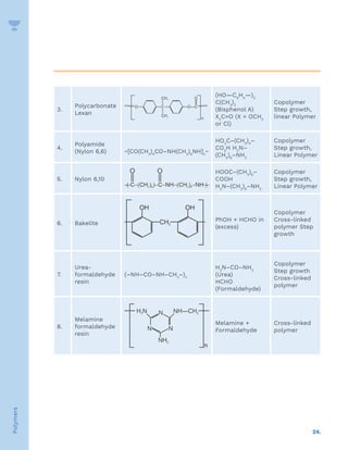 24.
Polymers
3.
Polycarbonate
Lexan
(HO—C6
H4
—)2
C(CH3
)2
(Bisphenol A)
X2
C=O (X = OCH3
or Cl)
Copolymer
Step growth,
linear Polymer
4.
Polyamide
(Nylon 6,6) ~[CO(CH2
)4
CO–NH(CH2
)6
NH]n
~
HO2
C–(CH2
)4
–
CO2
H H2
N–
(CH2
)6
–NH2
Copolymer
Step growth,
Linear Polymer
5. Nylon 6,10
HOOC–(CH2
)8
–
COOH
H2
N–(CH2
)6
–NH2
Copolymer
Step growth,
Linear Polymer
6. Bakelite
PhOH + HCHO in
(excess)
Copolymer
Cross-linked
polymer Step
growth
7.
Urea-
formaldehyde
resin
(–NH–CO–NH–CH2
–)n
H2
N–CO–NH2
(Urea)
HCHO
(Formaldehyde)
Copolymer
Step growth
Cross-linked
polymer
8.
Melamine
formaldehyde
resin
Melamine +
Formaldehyde
Cross-linked
polymer
 
