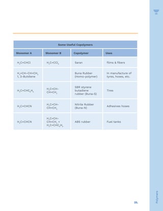 25.
Polymers
Some Useful Copolymers
Monomer A Monomer B Copolymer Uses
H2
C=CHCl H2
C=CCl2
Saran films  fibers
H2
=CH–CH=CH2
1, 3-Butdiene
Buna Rubber
(Homo-polymer)
In manufacture of
tyres, hoses, etc.
H2
C=CHC6
H5
H2
C=CH-
CH=CH2
SBR styrene
butadiene
rubber (Buna-S)
Tires
H2
C=CHCN
H2
C=CH-
CH=CH2
Nitrile Rubber
(Buna-N)
Adhesives hoses
H2
C=CHCN
H2
C=CH-
CH=CH2
+
H2
C=CHC6
H5
ABS rubber Fuel tanks
 