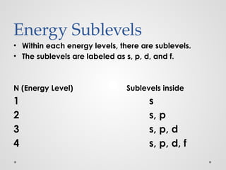 33. ELECTRONIC CONFIGURATION OF ELEMENTS.pptx