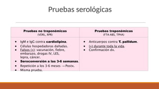 33. Sífilis y SIIDA en el embarazo.pptx