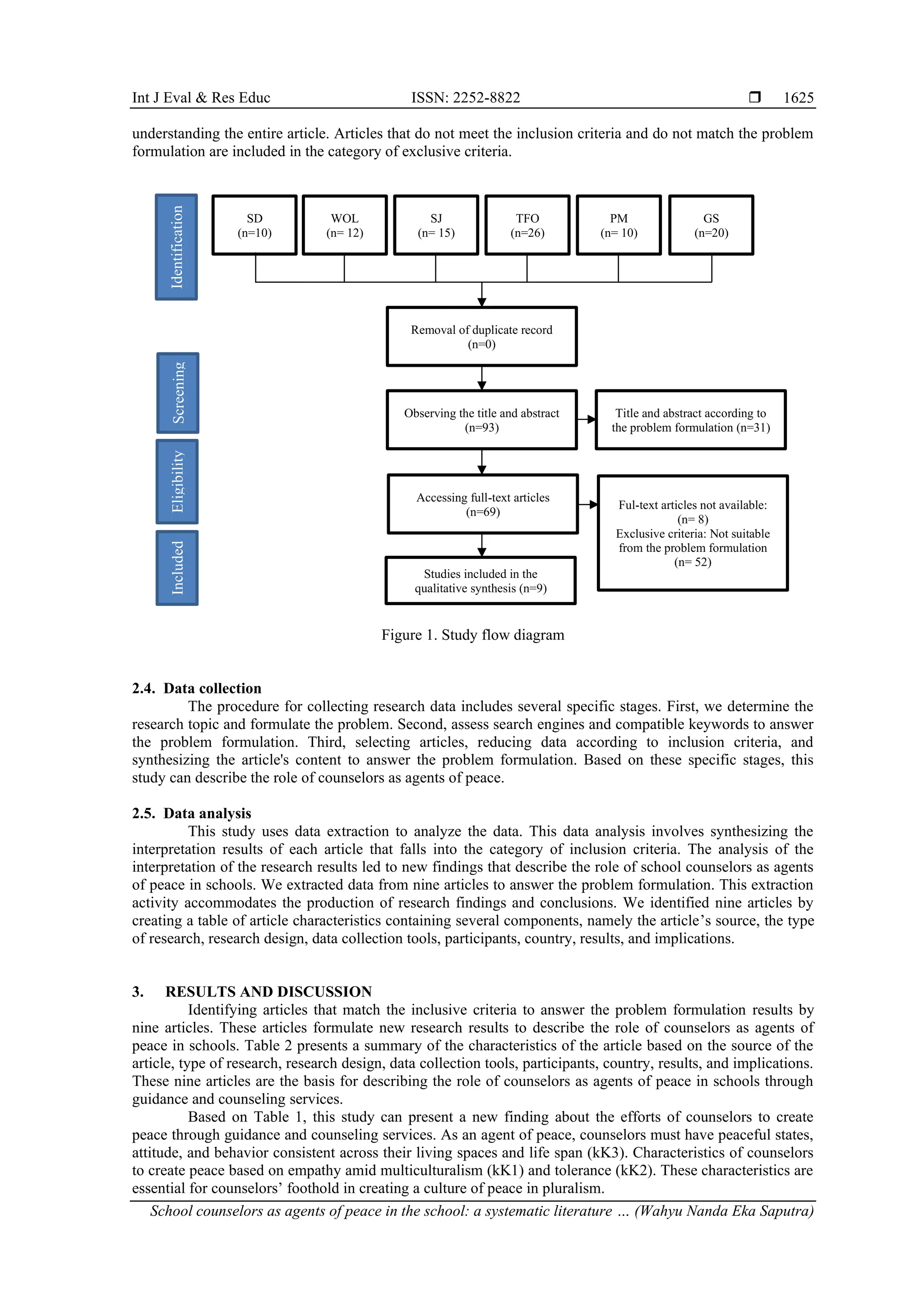 School counselors as agents of peace in the school: a systematic ...