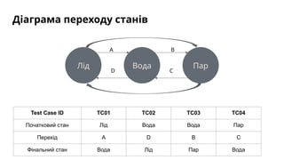 Comprehensive Guide to State Transition Diagrams and Validity Testing ...