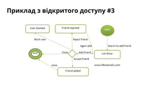 Comprehensive Guide to State Transition Diagrams and Validity Testing ...