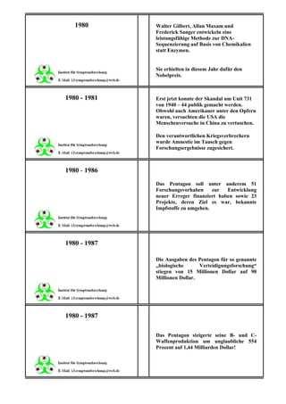 1980       Walter Gilbert, Allan Maxam und
              Frederick Sanger entwickeln eine
              leistungsfähige Methode zur DNA-
              Sequenzierung auf Basis von Chemikalien
              statt Enzymen.


              Sie erhielten in diesem Jahr dafür den
              Nobelpreis.



1980 - 1981   Erst jetzt konnte der Skandal um Unit 731
              von 1940 – 44 publik gemacht werden.
              Obwohl auch Amerikaner unter den Opfern
              waren, versuchten die USA die
              Menschenversuche in China zu vertuschen.

              Den verantwortlichen Kriegsverbrechern
              wurde Amnestie im Tausch gegen
              Forschungsergebnisse zugesichert.



1980 - 1986
              Das Pentagon soll unter anderem 51
              Forschungsvorhaben     zur  Entwicklung
              neuer Erreger finanziert haben sowie 23
              Projekte, deren Ziel es war, bekannte
              Impfstoffe zu umgehen.




1980 - 1987

              Die Ausgaben des Pentagon für so genannte
              „biologische      Verteidigungsforschung“
              stiegen von 15 Millionen Dollar auf 90
              Millionen Dollar.




1980 - 1987

              Das Pentagon steigerte seine B- und C-
              Waffenproduktion um unglaubliche 554
              Prozent auf 1,44 Milliarden Dollar!
 