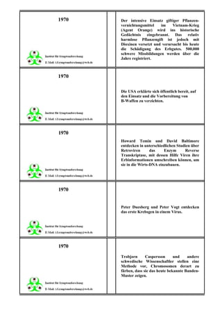 1970   Der intensive Einsatz giftiger Pflanzen-
       vernichtungsmittel   im    Vietnam-Krieg
       (Agent Orange) wird ins historische
       Gedächtnis eingebrannt. Das relativ
       harmlose Pflanzengift ist jedoch mit
       Dioxinen versetzt und verursacht bis heute
       die Schädigung des Erbgutes. 500,000
       schwere Missbildungen werden über die
       Jahre registriert.



1970

       Die USA erklärte sich öffentlich bereit, auf
       den Einsatz und die Vorbereitung von
       B-Waffen zu verzichten.




1970
       Howard Temin und David Baltimore
       entdecken in unterschiedlichen Studien über
       Retroviren       das    Enzym       Reverse
       Transkriptase, mit dessen Hilfe Viren ihre
       Erbinformationen umschreiben können, um
       sie in die Wirts-DNA einzubauen.




1970


       Peter Duesberg und Peter Vogt entdecken
       das erste Krebsgen in einem Virus.




1970
       Trobjorn      Caspersson      und    andere
       schwedische Wissenschaftler stellen eine
       Methode vor, Chromosomen derart zu
       färben, dass sie das heute bekannte Banden-
       Muster zeigen.
 
