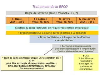 I : légère
VEMS : > 80 %
II : modérée
VEMS : 50- 80 %
III : sévère
VEMS : 30- 50 %
IV : très sévère
VEMS : < 30 %
Degré de sévérité (tous : VEMS/CV < 0,7)
Éviction du (des) facteur(s) de risque; vaccination antigrippale
+ Bronchodilatateur à courte durée d’action à la demande
+ Bronchodilatateur à longue durée d’action
+ réhabilitation
+ Corticoïdes inhalés associés
aux bronchodilatateurs à longue durée
d’action si exacerbations répétées*
± OLD
Si insuffisance
respiratoire
Envisager les
traitements
chirurgicaux
* Seuil de VEMS en dessous duquel une association CSI +
2 LA
peut être envisagée si exacerbations répétées :
50 % pour budésonide/formotérol, 60 % pour
fluticasone/salmétérol
Traitement de la BPCO
 