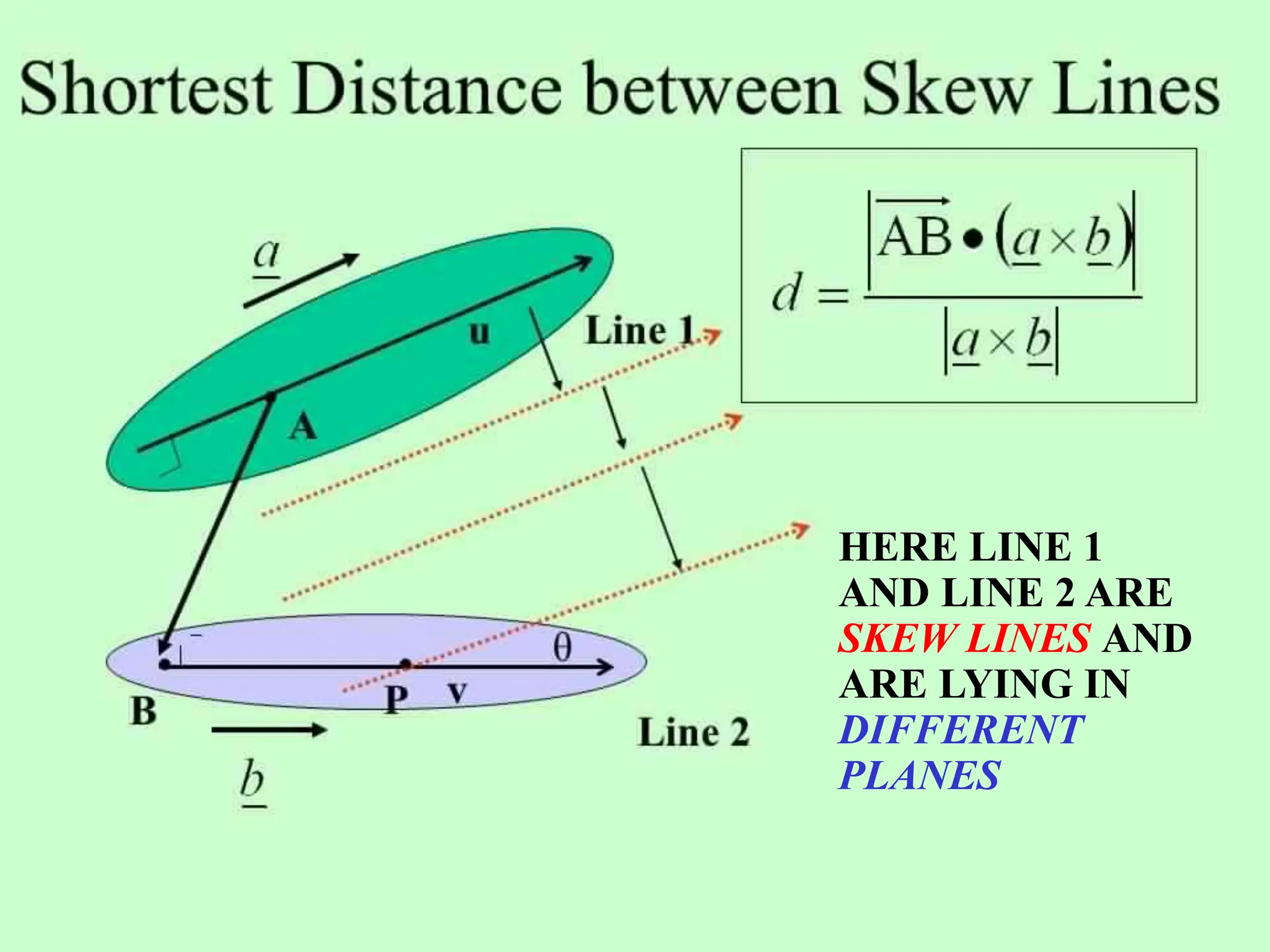HERE LINE 1
AND LINE 2 ARE
SKEW LINES AND
ARE LYING IN
DIFFERENT
PLANES
 