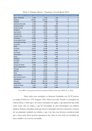 Tabela 1: Triângulo Mineiro – População e Escolas Rurais (2011)
Fonte: IBGE e Secretaria de Estado da Estadual de Minas Gerais.Org. LEITE, R. A. (2011).
Entre todos esses municípios se destacam Uberlândia com 16.747 pessoas
no campo, Frutal com 7.379, Araguari 7.218 e Prata com 6.421. Sozinho o contingente da
maioria desses é maior que o de muitos municípios da região, o que demonstra que ainda
existe muita vida no campo, e que há necessidade de uma reformulação nas políticas
públicas. Podemos identificar ainda que diversos municípios menores colocassem a maioria
de sua população residindo nas cidades, o que é um fato, mas devemos considerar ainda
que a maior parte dessas pessoas reproduzem suas vidas na zona rural, nas atividades de
lazer, trabalho e no convívio em família.
 