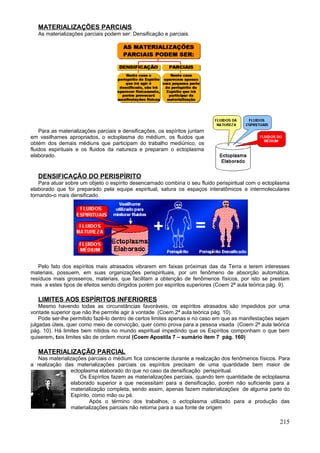 MATERIALIZAÇÕES PARCIAIS
   As materializações parciais podem ser: Densificação e parciais.




    Para as materializações parciais e densificações, os espíritos juntam
em vasilhames apropriados, o ectoplasma do médium, os fluidos que
obtém dos demais médiuns que participam do trabalho mediúnico, os
fluidos espirituais e os fluidos da natureza e preparam o ectoplasma
elaborado.


   DENSIFICAÇÃO DO PERISPÍRITO
   Para atuar sobre um objeto o espírito desencarnado combina o seu fluido perispiritual com o ectoplasma
elaborado que foi preparado pela equipe espiritual, satura os espaços interatômicos e intermoleculares
tornando-o mais densificado.




   Pelo fato dos espíritos mais atrasados vibrarem em faixas próximas das da Terra e terem interesses
materiais, possuem, em suas organizações perispirituais, por um fenômeno de absorção automática,
resíduos mais grosseiros, materiais, que facilitam a obtenção de fenômenos físicos, por isto se prestam
mais a estes tipos de efeitos sendo dirigidos porém por espíritos superiores (Coem 2ª aula teórica pág. 9).

   LIMITES AOS ESPÍRITOS INFERIORES
    Mesmo havendo todas as circunstâncias favoráveis, os espíritos atrasados são impedidos por uma
vontade superior que não lhe permite agir à vontade (Coem 2ª aula teórica pág. 10).
    Pode ser-lhe permitido fazê-lo dentro de certos limites apenas e no caso em que as manifestações sejam
julgadas úteis, quer como meio de convicção, quer como prova para a pessoa visada (Coem 2ª aula teórica
pág. 10). Há limites bem nítidos no mundo espiritual impedindo que os Espíritos componham o que bem
quiserem, tais limites são de ordem moral (Coem Apostila 7 – sumário ítem 7 pág. 160)

   MATERIALIZAÇÃO PARCIAL
   Nas materializações parciais o médium fica consciente durante a realização dos fenômenos físicos. Para
a realização das materializações parciais os espíritos precisam de uma quantidade bem maior de
                ectoplasma elaborado do que no caso da densificação perispiritual.
                    Os Espíritos fazem as materializações parciais, quando tem quantidade de ectoplasma
                elaborado superior a que necessitam para a densificação, porém não suficiente para a
                materialização completa, sendo assim, apenas fazem materializações de alguma parte do
                Espírito, como mão ou pé.
                        Após o término dos trabalhos, o ectoplasma utilizado para a produção das
                materializações parciais não retorna para a sua fonte de origem

                                                                                                       215
 
