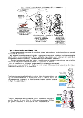 MATERIALIZAÇÕES COMPLETAS
    As materializações são chamadas de completas porque aparece todo o perispírito do Espírito que está
participando do fenômeno.
    Nos fenômenos de materialização completa o médium entra em transe cataléptico e momentaneamente
o duplo etérico se separa do perispírito. Transe cataléptico é quando o médium entra num sono profundo, e
fisicamente fica em posição estática, com a suspensão dos movimentos voluntários.
      Os espíritos desencarnados não podem materializar-se servindo-se unicamente do seu perispírito,
precisam do ectoplasma elaborado e também do duplo etérico do médium.
   Para as materializações completas, onde aparecerá todo o espírito materializado
é necessário grande quantidade de ectoplasma, neste caso é utilizado o próprio duplo etérico do médium
para revestir o espírito que irá se materializar




A matéria ectoplasmática é elaborado no interior duplo etérico do médium, ou
seja, os espíritos introduzem os fluidos espirituais e da natureza através dos
chacras esplênico e gástrico e os misturam ao ectoplasma humano presente
no duplo etérico do médium.




Quando o ectoplasma elaborado estiver pronto, passará em seguida ao
aparelho digestivo do corpo físico do médium através dos laços fluídicos
que ligam o duplo etérico ao plexo solar do corpo físico do médium.




                                                                                                     216
 